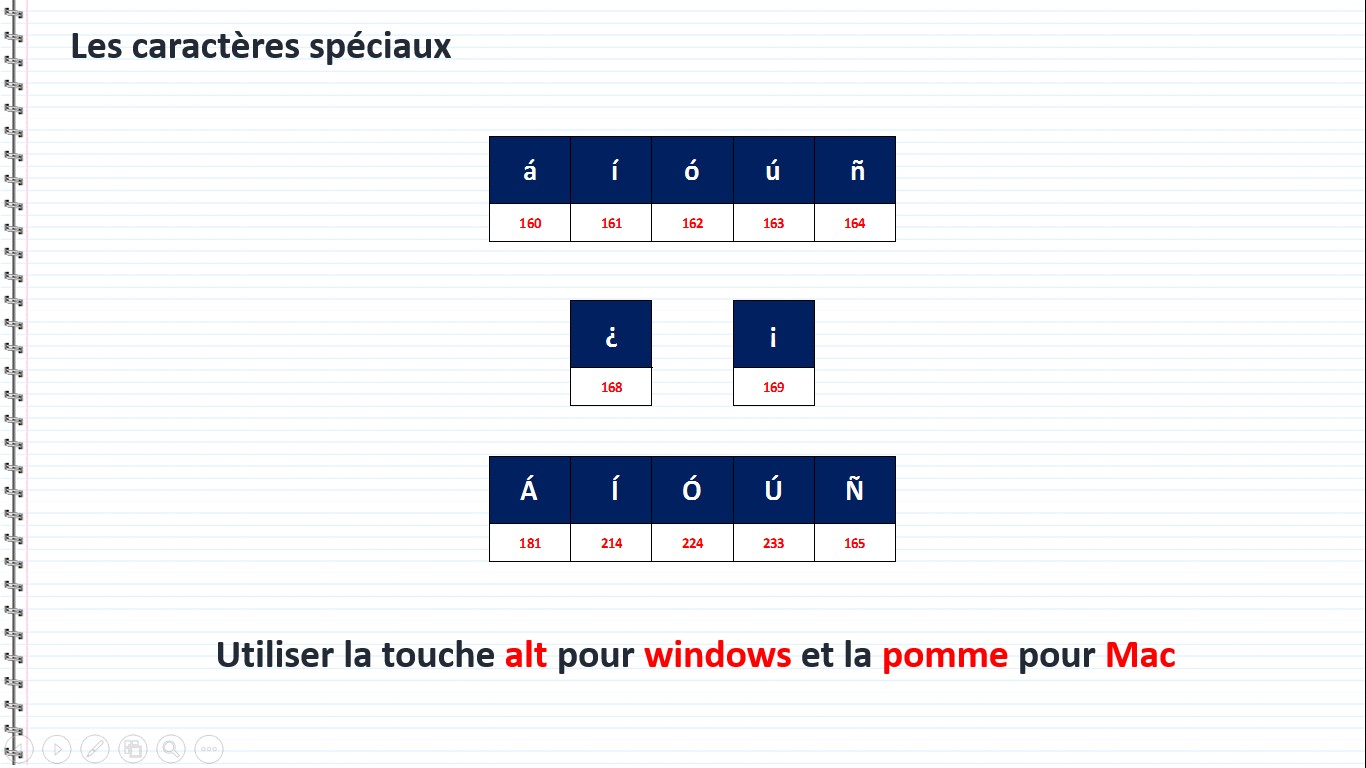 Les caractères spéciaux en espagnol