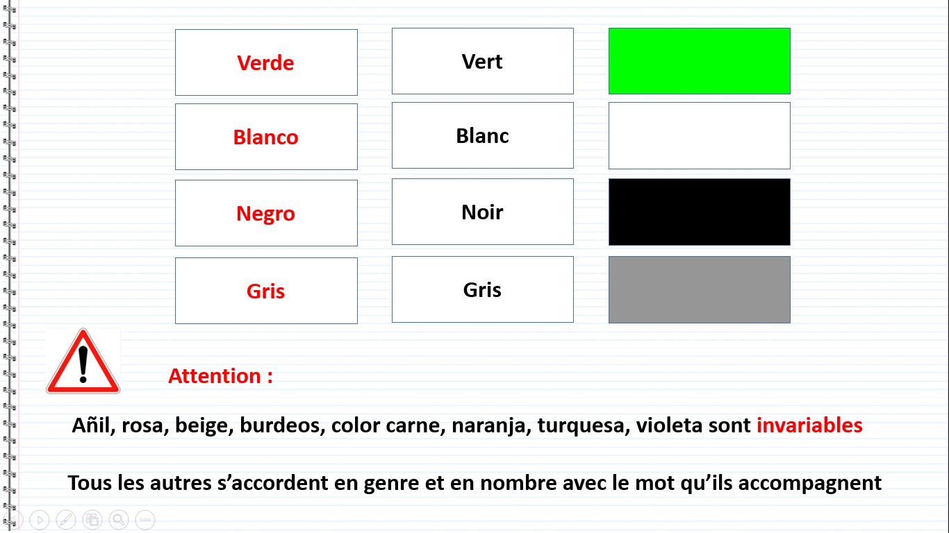 Les couleurs en espagnol - Verde, Vert, Blanco, Blanc, Negro, Noir, Gris, Gris, 