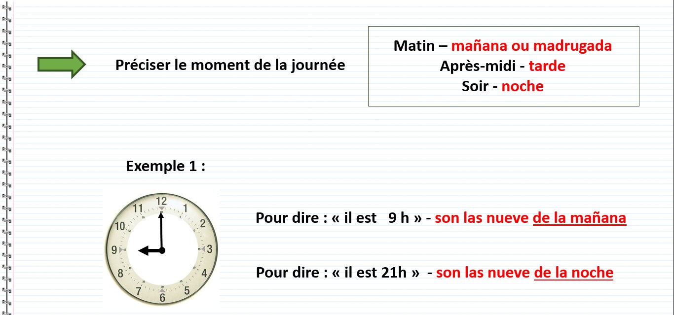 L'heure en espagnol - La hora española - matin, après, midi, après-midi, soir, nuit