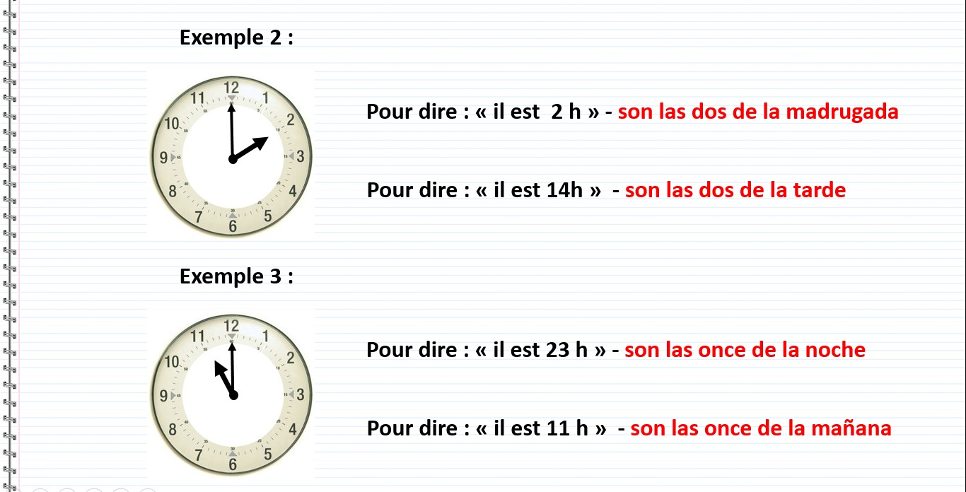 L'heure en espagnol - La hora española - exemples heure en espagnol