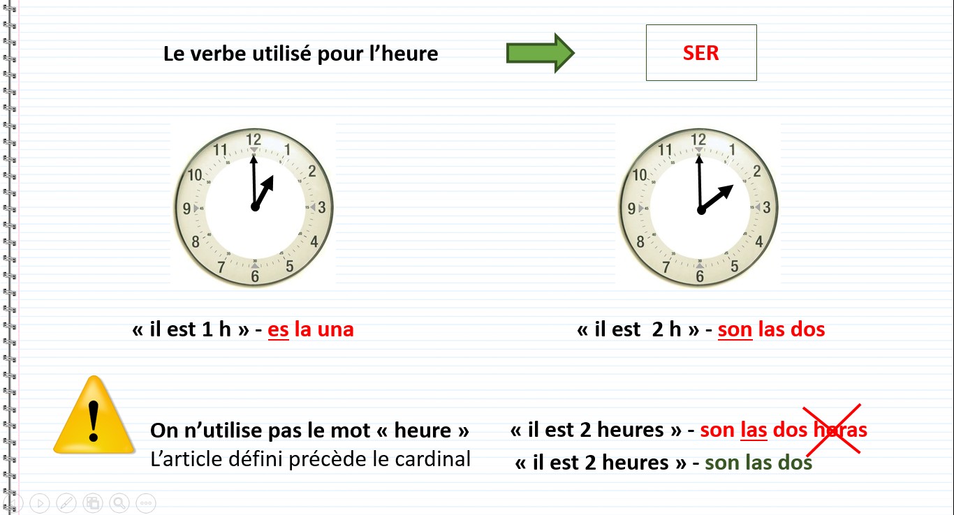 L'heure en espagnol - La hora española - ser, son, article, cardinal, heure, heures, hora