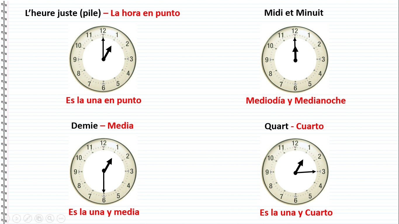 L'heure en espagnol - La hora española - pile, punto, en punto, midi, minuit, mediodia, medianoche, demi-heure, quart-heure, media, quarto