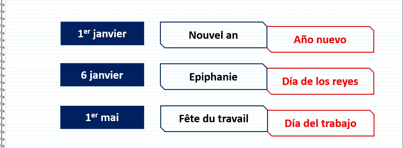 Les jours fériés en Espagne - Nouvel an, Año nuevo, Epiphanie, Día de los reyes, Fête du travail, Día del trabajo