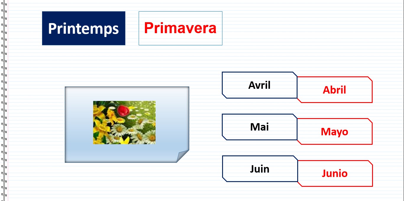 Les mois de l'année et les saisons en espagnol- printemps, avril, mai, juin, primavera, abril, mayo, junio