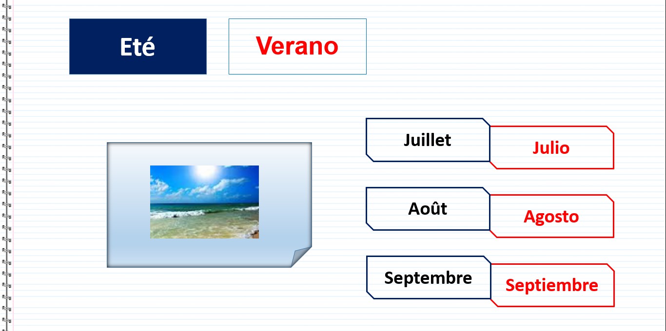 Les mois de l'année et les saisons en espagnol - été, juillet, aôut, septembre, verano, julio, agosto, septiembre