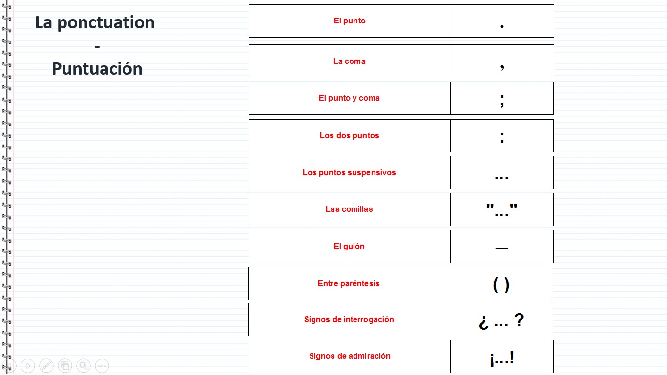 La ponctuation en espagnol - La Puntuación, El punto, La coma, la virgle, El punto y coma, le point virgule, Los dos puntos, les deux points, Los puntos suspensivos, les points de suspensions,  Las comillas, les guillemets, El guión, le tiret, Entre paréntesis, entre parenthèses, Signos de interrogación, point d'interrogation, Signos de admiración, point d'exclamation