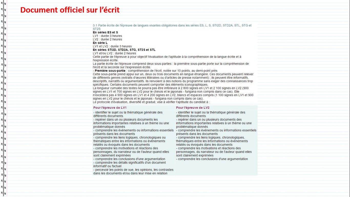 L’épreuve d’oral du Baccalauréat en espagnol  - Oral du baccalauréat, documents officiels sur l'oral, LV1, LV2, série STI2D, série STD2A, série STG, série ST2S, série STL