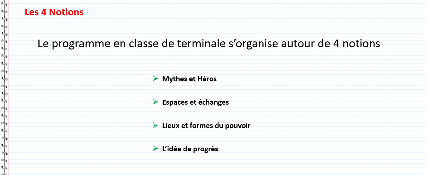 L’épreuve d’oral du Baccalauréat en espagnol  - Les quatre notions, Mythes et Héros, Espaces et échanges, Lieux et formes du pouvoir, L’idée de progrès