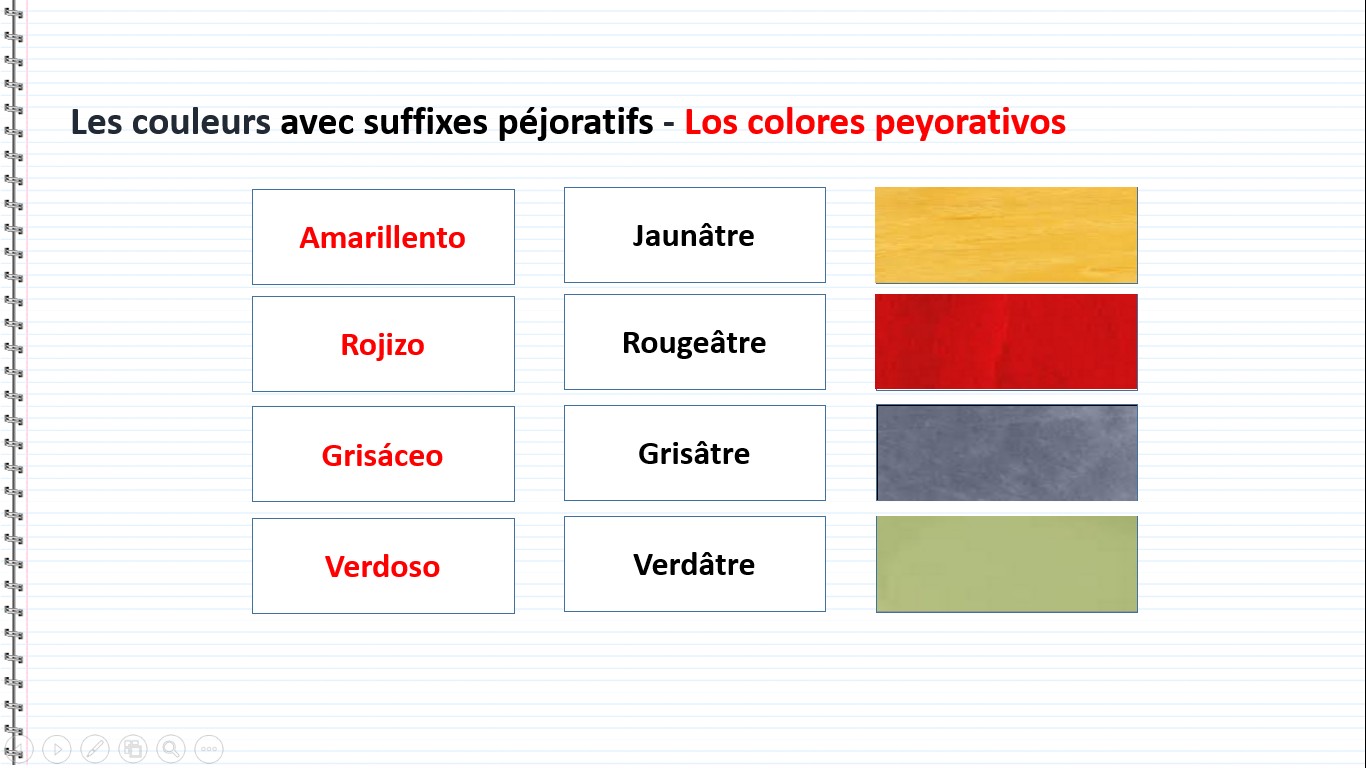 Les couleurs avec suffixes péjoratifs - Amarillento, Jaunâtre, Rojizo, Rougeâtre, Grisáceo, Grisâtre, Verdoso, Verdâtre