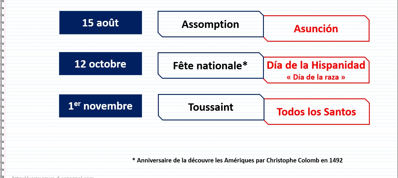Les jours fériés en Espagne - Assomption, Asunción, Fête nationale, Día de la Hispanidad, Día de la raza, Toussaint, Todos los Santos